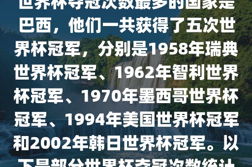 世界杯夺冠次数最多的国家是巴西，他们一共获得了五次世界杯冠军，分别是1958年瑞典世界杯冠军、1962年智利世界杯冠军、1970年墨西哥世界杯冠军、1994年美国世界杯冠军和2002年韩日世界杯冠军。以下是部分世界杯夺冠次数统计